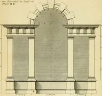 An illustration from The city and country builder's and workman's treasury of designs : or, The art of drawing and working the ornamental parts of architecture. Illustrated by upwards of four hundred grand designs, neatly engraved one hundred and eighty-fix Copper plates, for piers, gates, doors, windowns, niches, buffets, cisterns, chimney pieces, tabernacle frames, pavements, frets, gulochi's, pulpits, types, altar pieces, monuments, fonts, obelisques, pedestals, for sun-dials, busto's and stone tables, book-cafes, cielings and iron works ; proprortioned by Aliquot Pars ; with an appendix of fourteen plates of strusses for girders and beams, different sorts of rafters, and a variety of roofs, &c ; to which are prefix'd the five orders of columns, according to Andrea Palladio ; whose members are apportioned by Aliquot Pars, in a more easy manner, than has yet been done ; the whole interspersed with sure rules for working all the varieties of raking members in pediments, modilions, &c. the like, for the immediate use of workmen, never published before in any language (1741)