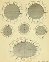 An illustration from The city and country builder's and workman's treasury of designs : or, The art of drawing and working the ornamental parts of architecture. Illustrated by upwards of four hundred grand designs, neatly engraved one hundred and eighty-fix Copper plates, for piers, gates, doors, windowns, niches, buffets, cisterns, chimney pieces, tabernacle frames, pavements, frets, gulochi's, pulpits, types, altar pieces, monuments, fonts, obelisques, pedestals, for sun-dials, busto's and stone tables, book-cafes, cielings and iron works ; proprortioned by Aliquot Pars ; with an appendix of fourteen plates of strusses for girders and beams, different sorts of rafters, and a variety of roofs, &c ; to which are prefix'd the five orders of columns, according to Andrea Palladio ; whose members are apportioned by Aliquot Pars, in a more easy manner, than has yet been done ; the whole interspersed with sure rules for working all the varieties of raking members in pediments, modilions, &c. the like, for the immediate use of workmen, never published before in any language (1741)