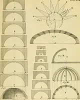 An illustration from The city and country builder's and workman's treasury of designs : or, The art of drawing and working the ornamental parts of architecture. Illustrated by upwards of four hundred grand designs, neatly engraved one hundred and eighty-fix Copper plates, for piers, gates, doors, windowns, niches, buffets, cisterns, chimney pieces, tabernacle frames, pavements, frets, gulochi's, pulpits, types, altar pieces, monuments, fonts, obelisques, pedestals, for sun-dials, busto's and stone tables, book-cafes, cielings and iron works ; proprortioned by Aliquot Pars ; with an appendix of fourteen plates of strusses for girders and beams, different sorts of rafters, and a variety of roofs, &c ; to which are prefix'd the five orders of columns, according to Andrea Palladio ; whose members are apportioned by Aliquot Pars, in a more easy manner, than has yet been done ; the whole interspersed with sure rules for working all the varieties of raking members in pediments, modilions, &c. the like, for the immediate use of workmen, never published before in any language (1741)