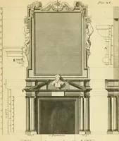 An illustration from The city and country builder's and workman's treasury of designs : or, The art of drawing and working the ornamental parts of architecture. Illustrated by upwards of four hundred grand designs, neatly engraved one hundred and eighty-fix Copper plates, for piers, gates, doors, windowns, niches, buffets, cisterns, chimney pieces, tabernacle frames, pavements, frets, gulochi's, pulpits, types, altar pieces, monuments, fonts, obelisques, pedestals, for sun-dials, busto's and stone tables, book-cafes, cielings and iron works ; proprortioned by Aliquot Pars ; with an appendix of fourteen plates of strusses for girders and beams, different sorts of rafters, and a variety of roofs, &c ; to which are prefix'd the five orders of columns, according to Andrea Palladio ; whose members are apportioned by Aliquot Pars, in a more easy manner, than has yet been done ; the whole interspersed with sure rules for working all the varieties of raking members in pediments, modilions, &c. the like, for the immediate use of workmen, never published before in any language (1741)