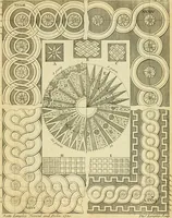 An illustration from The city and country builder's and workman's treasury of designs : or, The art of drawing and working the ornamental parts of architecture. Illustrated by upwards of four hundred grand designs, neatly engraved one hundred and eighty-fix Copper plates, for piers, gates, doors, windowns, niches, buffets, cisterns, chimney pieces, tabernacle frames, pavements, frets, gulochi's, pulpits, types, altar pieces, monuments, fonts, obelisques, pedestals, for sun-dials, busto's and stone tables, book-cafes, cielings and iron works ; proprortioned by Aliquot Pars ; with an appendix of fourteen plates of strusses for girders and beams, different sorts of rafters, and a variety of roofs, &c ; to which are prefix'd the five orders of columns, according to Andrea Palladio ; whose members are apportioned by Aliquot Pars, in a more easy manner, than has yet been done ; the whole interspersed with sure rules for working all the varieties of raking members in pediments, modilions, &c. the like, for the immediate use of workmen, never published before in any language (1741)