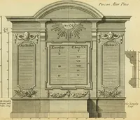 Picture 130 of 252 from The city and country builder's and workman's treasury of designs : or, The art of drawing and working the ornamental parts of architecture. Illustrated by upwards of four hundred grand designs, neatly engraved one hundred and eighty-fix Copper plates, for piers, gates, doors, windowns, niches, buffets, cisterns, chimney pieces, tabernacle frames, pavements, frets, gulochi's, pulpits, types, altar pieces, monuments, fonts, obelisques, pedestals, for sun-dials, busto's and stone tables, book-cafes, cielings and iron works ; proprortioned by Aliquot Pars ; with an appendix of fourteen plates of strusses for girders and beams, different sorts of rafters, and a variety of roofs, &c ; to which are prefix'd the five orders of columns, according to Andrea Palladio ; whose members are apportioned by Aliquot Pars, in a more easy manner, than has yet been done ; the whole interspersed with sure rules for working all the varieties of raking members in pediments, modilions, &c. the like, for the immediate use of workmen, never published before in any language (1741), leaf 242