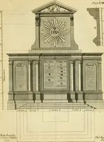 An illustration from The city and country builder's and workman's treasury of designs : or, The art of drawing and working the ornamental parts of architecture. Illustrated by upwards of four hundred grand designs, neatly engraved one hundred and eighty-fix Copper plates, for piers, gates, doors, windowns, niches, buffets, cisterns, chimney pieces, tabernacle frames, pavements, frets, gulochi's, pulpits, types, altar pieces, monuments, fonts, obelisques, pedestals, for sun-dials, busto's and stone tables, book-cafes, cielings and iron works ; proprortioned by Aliquot Pars ; with an appendix of fourteen plates of strusses for girders and beams, different sorts of rafters, and a variety of roofs, &c ; to which are prefix'd the five orders of columns, according to Andrea Palladio ; whose members are apportioned by Aliquot Pars, in a more easy manner, than has yet been done ; the whole interspersed with sure rules for working all the varieties of raking members in pediments, modilions, &c. the like, for the immediate use of workmen, never published before in any language (1741)
