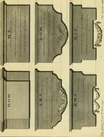 An illustration from The city and country builder's and workman's treasury of designs : or, The art of drawing and working the ornamental parts of architecture. Illustrated by upwards of four hundred grand designs, neatly engraved one hundred and eighty-fix Copper plates, for piers, gates, doors, windowns, niches, buffets, cisterns, chimney pieces, tabernacle frames, pavements, frets, gulochi's, pulpits, types, altar pieces, monuments, fonts, obelisques, pedestals, for sun-dials, busto's and stone tables, book-cafes, cielings and iron works ; proprortioned by Aliquot Pars ; with an appendix of fourteen plates of strusses for girders and beams, different sorts of rafters, and a variety of roofs, &c ; to which are prefix'd the five orders of columns, according to Andrea Palladio ; whose members are apportioned by Aliquot Pars, in a more easy manner, than has yet been done ; the whole interspersed with sure rules for working all the varieties of raking members in pediments, modilions, &c. the like, for the immediate use of workmen, never published before in any language (1741)