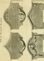 Picture 141 of 252 from The city and country builder's and workman's treasury of designs : or, The art of drawing and working the ornamental parts of architecture. Illustrated by upwards of four hundred grand designs, neatly engraved one hundred and eighty-fix Copper plates, for piers, gates, doors, windowns, niches, buffets, cisterns, chimney pieces, tabernacle frames, pavements, frets, gulochi's, pulpits, types, altar pieces, monuments, fonts, obelisques, pedestals, for sun-dials, busto's and stone tables, book-cafes, cielings and iron works ; proprortioned by Aliquot Pars ; with an appendix of fourteen plates of strusses for girders and beams, different sorts of rafters, and a variety of roofs, &c ; to which are prefix'd the five orders of columns, according to Andrea Palladio ; whose members are apportioned by Aliquot Pars, in a more easy manner, than has yet been done ; the whole interspersed with sure rules for working all the varieties of raking members in pediments, modilions, &c. the like, for the immediate use of workmen, never published before in any language (1741), leaf 262