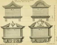An illustration from The city and country builder's and workman's treasury of designs : or, The art of drawing and working the ornamental parts of architecture. Illustrated by upwards of four hundred grand designs, neatly engraved one hundred and eighty-fix Copper plates, for piers, gates, doors, windowns, niches, buffets, cisterns, chimney pieces, tabernacle frames, pavements, frets, gulochi's, pulpits, types, altar pieces, monuments, fonts, obelisques, pedestals, for sun-dials, busto's and stone tables, book-cafes, cielings and iron works ; proprortioned by Aliquot Pars ; with an appendix of fourteen plates of strusses for girders and beams, different sorts of rafters, and a variety of roofs, &c ; to which are prefix'd the five orders of columns, according to Andrea Palladio ; whose members are apportioned by Aliquot Pars, in a more easy manner, than has yet been done ; the whole interspersed with sure rules for working all the varieties of raking members in pediments, modilions, &c. the like, for the immediate use of workmen, never published before in any language (1741)