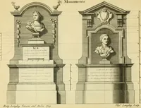 An illustration from The city and country builder's and workman's treasury of designs : or, The art of drawing and working the ornamental parts of architecture. Illustrated by upwards of four hundred grand designs, neatly engraved one hundred and eighty-fix Copper plates, for piers, gates, doors, windowns, niches, buffets, cisterns, chimney pieces, tabernacle frames, pavements, frets, gulochi's, pulpits, types, altar pieces, monuments, fonts, obelisques, pedestals, for sun-dials, busto's and stone tables, book-cafes, cielings and iron works ; proprortioned by Aliquot Pars ; with an appendix of fourteen plates of strusses for girders and beams, different sorts of rafters, and a variety of roofs, &c ; to which are prefix'd the five orders of columns, according to Andrea Palladio ; whose members are apportioned by Aliquot Pars, in a more easy manner, than has yet been done ; the whole interspersed with sure rules for working all the varieties of raking members in pediments, modilions, &c. the like, for the immediate use of workmen, never published before in any language (1741)