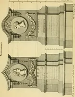 Picture 148 of 252 from The city and country builder's and workman's treasury of designs : or, The art of drawing and working the ornamental parts of architecture. Illustrated by upwards of four hundred grand designs, neatly engraved one hundred and eighty-fix Copper plates, for piers, gates, doors, windowns, niches, buffets, cisterns, chimney pieces, tabernacle frames, pavements, frets, gulochi's, pulpits, types, altar pieces, monuments, fonts, obelisques, pedestals, for sun-dials, busto's and stone tables, book-cafes, cielings and iron works ; proprortioned by Aliquot Pars ; with an appendix of fourteen plates of strusses for girders and beams, different sorts of rafters, and a variety of roofs, &c ; to which are prefix'd the five orders of columns, according to Andrea Palladio ; whose members are apportioned by Aliquot Pars, in a more easy manner, than has yet been done ; the whole interspersed with sure rules for working all the varieties of raking members in pediments, modilions, &c. the like, for the immediate use of workmen, never published before in any language (1741), leaf 276