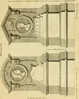 An illustration from The city and country builder's and workman's treasury of designs : or, The art of drawing and working the ornamental parts of architecture. Illustrated by upwards of four hundred grand designs, neatly engraved one hundred and eighty-fix Copper plates, for piers, gates, doors, windowns, niches, buffets, cisterns, chimney pieces, tabernacle frames, pavements, frets, gulochi's, pulpits, types, altar pieces, monuments, fonts, obelisques, pedestals, for sun-dials, busto's and stone tables, book-cafes, cielings and iron works ; proprortioned by Aliquot Pars ; with an appendix of fourteen plates of strusses for girders and beams, different sorts of rafters, and a variety of roofs, &c ; to which are prefix'd the five orders of columns, according to Andrea Palladio ; whose members are apportioned by Aliquot Pars, in a more easy manner, than has yet been done ; the whole interspersed with sure rules for working all the varieties of raking members in pediments, modilions, &c. the like, for the immediate use of workmen, never published before in any language (1741)