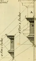 An illustration from The city and country builder's and workman's treasury of designs : or, The art of drawing and working the ornamental parts of architecture. Illustrated by upwards of four hundred grand designs, neatly engraved one hundred and eighty-fix Copper plates, for piers, gates, doors, windowns, niches, buffets, cisterns, chimney pieces, tabernacle frames, pavements, frets, gulochi's, pulpits, types, altar pieces, monuments, fonts, obelisques, pedestals, for sun-dials, busto's and stone tables, book-cafes, cielings and iron works ; proprortioned by Aliquot Pars ; with an appendix of fourteen plates of strusses for girders and beams, different sorts of rafters, and a variety of roofs, &c ; to which are prefix'd the five orders of columns, according to Andrea Palladio ; whose members are apportioned by Aliquot Pars, in a more easy manner, than has yet been done ; the whole interspersed with sure rules for working all the varieties of raking members in pediments, modilions, &c. the like, for the immediate use of workmen, never published before in any language (1741)