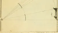 An illustration from The city and country builder's and workman's treasury of designs : or, The art of drawing and working the ornamental parts of architecture. Illustrated by upwards of four hundred grand designs, neatly engraved one hundred and eighty-fix Copper plates, for piers, gates, doors, windowns, niches, buffets, cisterns, chimney pieces, tabernacle frames, pavements, frets, gulochi's, pulpits, types, altar pieces, monuments, fonts, obelisques, pedestals, for sun-dials, busto's and stone tables, book-cafes, cielings and iron works ; proprortioned by Aliquot Pars ; with an appendix of fourteen plates of strusses for girders and beams, different sorts of rafters, and a variety of roofs, &c ; to which are prefix'd the five orders of columns, according to Andrea Palladio ; whose members are apportioned by Aliquot Pars, in a more easy manner, than has yet been done ; the whole interspersed with sure rules for working all the varieties of raking members in pediments, modilions, &c. the like, for the immediate use of workmen, never published before in any language (1741)