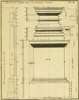 An illustration from The city and country builder's and workman's treasury of designs : or, The art of drawing and working the ornamental parts of architecture. Illustrated by upwards of four hundred grand designs, neatly engraved one hundred and eighty-fix Copper plates, for piers, gates, doors, windowns, niches, buffets, cisterns, chimney pieces, tabernacle frames, pavements, frets, gulochi's, pulpits, types, altar pieces, monuments, fonts, obelisques, pedestals, for sun-dials, busto's and stone tables, book-cafes, cielings and iron works ; proprortioned by Aliquot Pars ; with an appendix of fourteen plates of strusses for girders and beams, different sorts of rafters, and a variety of roofs, &c ; to which are prefix'd the five orders of columns, according to Andrea Palladio ; whose members are apportioned by Aliquot Pars, in a more easy manner, than has yet been done ; the whole interspersed with sure rules for working all the varieties of raking members in pediments, modilions, &c. the like, for the immediate use of workmen, never published before in any language (1741)