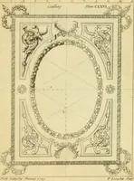 An illustration from The city and country builder's and workman's treasury of designs : or, The art of drawing and working the ornamental parts of architecture. Illustrated by upwards of four hundred grand designs, neatly engraved one hundred and eighty-fix Copper plates, for piers, gates, doors, windowns, niches, buffets, cisterns, chimney pieces, tabernacle frames, pavements, frets, gulochi's, pulpits, types, altar pieces, monuments, fonts, obelisques, pedestals, for sun-dials, busto's and stone tables, book-cafes, cielings and iron works ; proprortioned by Aliquot Pars ; with an appendix of fourteen plates of strusses for girders and beams, different sorts of rafters, and a variety of roofs, &c ; to which are prefix'd the five orders of columns, according to Andrea Palladio ; whose members are apportioned by Aliquot Pars, in a more easy manner, than has yet been done ; the whole interspersed with sure rules for working all the varieties of raking members in pediments, modilions, &c. the like, for the immediate use of workmen, never published before in any language (1741)