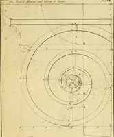 An illustration from The city and country builder's and workman's treasury of designs : or, The art of drawing and working the ornamental parts of architecture. Illustrated by upwards of four hundred grand designs, neatly engraved one hundred and eighty-fix Copper plates, for piers, gates, doors, windowns, niches, buffets, cisterns, chimney pieces, tabernacle frames, pavements, frets, gulochi's, pulpits, types, altar pieces, monuments, fonts, obelisques, pedestals, for sun-dials, busto's and stone tables, book-cafes, cielings and iron works ; proprortioned by Aliquot Pars ; with an appendix of fourteen plates of strusses for girders and beams, different sorts of rafters, and a variety of roofs, &c ; to which are prefix'd the five orders of columns, according to Andrea Palladio ; whose members are apportioned by Aliquot Pars, in a more easy manner, than has yet been done ; the whole interspersed with sure rules for working all the varieties of raking members in pediments, modilions, &c. the like, for the immediate use of workmen, never published before in any language (1741)
