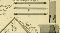An illustration from The city and country builder's and workman's treasury of designs : or, The art of drawing and working the ornamental parts of architecture. Illustrated by upwards of four hundred grand designs, neatly engraved one hundred and eighty-fix Copper plates, for piers, gates, doors, windowns, niches, buffets, cisterns, chimney pieces, tabernacle frames, pavements, frets, gulochi's, pulpits, types, altar pieces, monuments, fonts, obelisques, pedestals, for sun-dials, busto's and stone tables, book-cafes, cielings and iron works ; proprortioned by Aliquot Pars ; with an appendix of fourteen plates of strusses for girders and beams, different sorts of rafters, and a variety of roofs, &c ; to which are prefix'd the five orders of columns, according to Andrea Palladio ; whose members are apportioned by Aliquot Pars, in a more easy manner, than has yet been done ; the whole interspersed with sure rules for working all the varieties of raking members in pediments, modilions, &c. the like, for the immediate use of workmen, never published before in any language (1741)