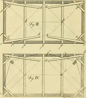 An illustration from The city and country builder's and workman's treasury of designs : or, The art of drawing and working the ornamental parts of architecture. Illustrated by upwards of four hundred grand designs, neatly engraved one hundred and eighty-fix Copper plates, for piers, gates, doors, windowns, niches, buffets, cisterns, chimney pieces, tabernacle frames, pavements, frets, gulochi's, pulpits, types, altar pieces, monuments, fonts, obelisques, pedestals, for sun-dials, busto's and stone tables, book-cafes, cielings and iron works ; proprortioned by Aliquot Pars ; with an appendix of fourteen plates of strusses for girders and beams, different sorts of rafters, and a variety of roofs, &c ; to which are prefix'd the five orders of columns, according to Andrea Palladio ; whose members are apportioned by Aliquot Pars, in a more easy manner, than has yet been done ; the whole interspersed with sure rules for working all the varieties of raking members in pediments, modilions, &c. the like, for the immediate use of workmen, never published before in any language (1741)