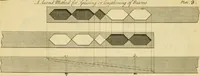 An illustration from The city and country builder's and workman's treasury of designs : or, The art of drawing and working the ornamental parts of architecture. Illustrated by upwards of four hundred grand designs, neatly engraved one hundred and eighty-fix Copper plates, for piers, gates, doors, windowns, niches, buffets, cisterns, chimney pieces, tabernacle frames, pavements, frets, gulochi's, pulpits, types, altar pieces, monuments, fonts, obelisques, pedestals, for sun-dials, busto's and stone tables, book-cafes, cielings and iron works ; proprortioned by Aliquot Pars ; with an appendix of fourteen plates of strusses for girders and beams, different sorts of rafters, and a variety of roofs, &c ; to which are prefix'd the five orders of columns, according to Andrea Palladio ; whose members are apportioned by Aliquot Pars, in a more easy manner, than has yet been done ; the whole interspersed with sure rules for working all the varieties of raking members in pediments, modilions, &c. the like, for the immediate use of workmen, never published before in any language (1741)