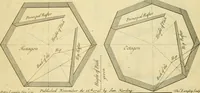 An illustration from The city and country builder's and workman's treasury of designs : or, The art of drawing and working the ornamental parts of architecture. Illustrated by upwards of four hundred grand designs, neatly engraved one hundred and eighty-fix Copper plates, for piers, gates, doors, windowns, niches, buffets, cisterns, chimney pieces, tabernacle frames, pavements, frets, gulochi's, pulpits, types, altar pieces, monuments, fonts, obelisques, pedestals, for sun-dials, busto's and stone tables, book-cafes, cielings and iron works ; proprortioned by Aliquot Pars ; with an appendix of fourteen plates of strusses for girders and beams, different sorts of rafters, and a variety of roofs, &c ; to which are prefix'd the five orders of columns, according to Andrea Palladio ; whose members are apportioned by Aliquot Pars, in a more easy manner, than has yet been done ; the whole interspersed with sure rules for working all the varieties of raking members in pediments, modilions, &c. the like, for the immediate use of workmen, never published before in any language (1741)