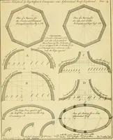 An illustration from The city and country builder's and workman's treasury of designs : or, The art of drawing and working the ornamental parts of architecture. Illustrated by upwards of four hundred grand designs, neatly engraved one hundred and eighty-fix Copper plates, for piers, gates, doors, windowns, niches, buffets, cisterns, chimney pieces, tabernacle frames, pavements, frets, gulochi's, pulpits, types, altar pieces, monuments, fonts, obelisques, pedestals, for sun-dials, busto's and stone tables, book-cafes, cielings and iron works ; proprortioned by Aliquot Pars ; with an appendix of fourteen plates of strusses for girders and beams, different sorts of rafters, and a variety of roofs, &c ; to which are prefix'd the five orders of columns, according to Andrea Palladio ; whose members are apportioned by Aliquot Pars, in a more easy manner, than has yet been done ; the whole interspersed with sure rules for working all the varieties of raking members in pediments, modilions, &c. the like, for the immediate use of workmen, never published before in any language (1741)