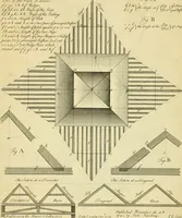 An illustration from The city and country builder's and workman's treasury of designs : or, The art of drawing and working the ornamental parts of architecture. Illustrated by upwards of four hundred grand designs, neatly engraved one hundred and eighty-fix Copper plates, for piers, gates, doors, windowns, niches, buffets, cisterns, chimney pieces, tabernacle frames, pavements, frets, gulochi's, pulpits, types, altar pieces, monuments, fonts, obelisques, pedestals, for sun-dials, busto's and stone tables, book-cafes, cielings and iron works ; proprortioned by Aliquot Pars ; with an appendix of fourteen plates of strusses for girders and beams, different sorts of rafters, and a variety of roofs, &c ; to which are prefix'd the five orders of columns, according to Andrea Palladio ; whose members are apportioned by Aliquot Pars, in a more easy manner, than has yet been done ; the whole interspersed with sure rules for working all the varieties of raking members in pediments, modilions, &c. the like, for the immediate use of workmen, never published before in any language (1741)