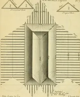 An illustration from The city and country builder's and workman's treasury of designs : or, The art of drawing and working the ornamental parts of architecture. Illustrated by upwards of four hundred grand designs, neatly engraved one hundred and eighty-fix Copper plates, for piers, gates, doors, windowns, niches, buffets, cisterns, chimney pieces, tabernacle frames, pavements, frets, gulochi's, pulpits, types, altar pieces, monuments, fonts, obelisques, pedestals, for sun-dials, busto's and stone tables, book-cafes, cielings and iron works ; proprortioned by Aliquot Pars ; with an appendix of fourteen plates of strusses for girders and beams, different sorts of rafters, and a variety of roofs, &c ; to which are prefix'd the five orders of columns, according to Andrea Palladio ; whose members are apportioned by Aliquot Pars, in a more easy manner, than has yet been done ; the whole interspersed with sure rules for working all the varieties of raking members in pediments, modilions, &c. the like, for the immediate use of workmen, never published before in any language (1741)