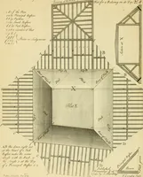 An illustration from The city and country builder's and workman's treasury of designs : or, The art of drawing and working the ornamental parts of architecture. Illustrated by upwards of four hundred grand designs, neatly engraved one hundred and eighty-fix Copper plates, for piers, gates, doors, windowns, niches, buffets, cisterns, chimney pieces, tabernacle frames, pavements, frets, gulochi's, pulpits, types, altar pieces, monuments, fonts, obelisques, pedestals, for sun-dials, busto's and stone tables, book-cafes, cielings and iron works ; proprortioned by Aliquot Pars ; with an appendix of fourteen plates of strusses for girders and beams, different sorts of rafters, and a variety of roofs, &c ; to which are prefix'd the five orders of columns, according to Andrea Palladio ; whose members are apportioned by Aliquot Pars, in a more easy manner, than has yet been done ; the whole interspersed with sure rules for working all the varieties of raking members in pediments, modilions, &c. the like, for the immediate use of workmen, never published before in any language (1741)