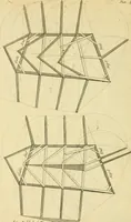 An illustration from The city and country builder's and workman's treasury of designs : or, The art of drawing and working the ornamental parts of architecture. Illustrated by upwards of four hundred grand designs, neatly engraved one hundred and eighty-fix Copper plates, for piers, gates, doors, windowns, niches, buffets, cisterns, chimney pieces, tabernacle frames, pavements, frets, gulochi's, pulpits, types, altar pieces, monuments, fonts, obelisques, pedestals, for sun-dials, busto's and stone tables, book-cafes, cielings and iron works ; proprortioned by Aliquot Pars ; with an appendix of fourteen plates of strusses for girders and beams, different sorts of rafters, and a variety of roofs, &c ; to which are prefix'd the five orders of columns, according to Andrea Palladio ; whose members are apportioned by Aliquot Pars, in a more easy manner, than has yet been done ; the whole interspersed with sure rules for working all the varieties of raking members in pediments, modilions, &c. the like, for the immediate use of workmen, never published before in any language (1741)