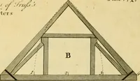 An illustration from The city and country builder's and workman's treasury of designs : or, The art of drawing and working the ornamental parts of architecture. Illustrated by upwards of four hundred grand designs, neatly engraved one hundred and eighty-fix Copper plates, for piers, gates, doors, windowns, niches, buffets, cisterns, chimney pieces, tabernacle frames, pavements, frets, gulochi's, pulpits, types, altar pieces, monuments, fonts, obelisques, pedestals, for sun-dials, busto's and stone tables, book-cafes, cielings and iron works ; proprortioned by Aliquot Pars ; with an appendix of fourteen plates of strusses for girders and beams, different sorts of rafters, and a variety of roofs, &c ; to which are prefix'd the five orders of columns, according to Andrea Palladio ; whose members are apportioned by Aliquot Pars, in a more easy manner, than has yet been done ; the whole interspersed with sure rules for working all the varieties of raking members in pediments, modilions, &c. the like, for the immediate use of workmen, never published before in any language (1741)