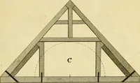 An illustration from The city and country builder's and workman's treasury of designs : or, The art of drawing and working the ornamental parts of architecture. Illustrated by upwards of four hundred grand designs, neatly engraved one hundred and eighty-fix Copper plates, for piers, gates, doors, windowns, niches, buffets, cisterns, chimney pieces, tabernacle frames, pavements, frets, gulochi's, pulpits, types, altar pieces, monuments, fonts, obelisques, pedestals, for sun-dials, busto's and stone tables, book-cafes, cielings and iron works ; proprortioned by Aliquot Pars ; with an appendix of fourteen plates of strusses for girders and beams, different sorts of rafters, and a variety of roofs, &c ; to which are prefix'd the five orders of columns, according to Andrea Palladio ; whose members are apportioned by Aliquot Pars, in a more easy manner, than has yet been done ; the whole interspersed with sure rules for working all the varieties of raking members in pediments, modilions, &c. the like, for the immediate use of workmen, never published before in any language (1741)