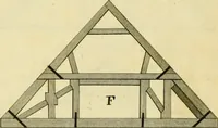 An illustration from The city and country builder's and workman's treasury of designs : or, The art of drawing and working the ornamental parts of architecture. Illustrated by upwards of four hundred grand designs, neatly engraved one hundred and eighty-fix Copper plates, for piers, gates, doors, windowns, niches, buffets, cisterns, chimney pieces, tabernacle frames, pavements, frets, gulochi's, pulpits, types, altar pieces, monuments, fonts, obelisques, pedestals, for sun-dials, busto's and stone tables, book-cafes, cielings and iron works ; proprortioned by Aliquot Pars ; with an appendix of fourteen plates of strusses for girders and beams, different sorts of rafters, and a variety of roofs, &c ; to which are prefix'd the five orders of columns, according to Andrea Palladio ; whose members are apportioned by Aliquot Pars, in a more easy manner, than has yet been done ; the whole interspersed with sure rules for working all the varieties of raking members in pediments, modilions, &c. the like, for the immediate use of workmen, never published before in any language (1741)