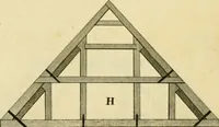 An illustration from The city and country builder's and workman's treasury of designs : or, The art of drawing and working the ornamental parts of architecture. Illustrated by upwards of four hundred grand designs, neatly engraved one hundred and eighty-fix Copper plates, for piers, gates, doors, windowns, niches, buffets, cisterns, chimney pieces, tabernacle frames, pavements, frets, gulochi's, pulpits, types, altar pieces, monuments, fonts, obelisques, pedestals, for sun-dials, busto's and stone tables, book-cafes, cielings and iron works ; proprortioned by Aliquot Pars ; with an appendix of fourteen plates of strusses for girders and beams, different sorts of rafters, and a variety of roofs, &c ; to which are prefix'd the five orders of columns, according to Andrea Palladio ; whose members are apportioned by Aliquot Pars, in a more easy manner, than has yet been done ; the whole interspersed with sure rules for working all the varieties of raking members in pediments, modilions, &c. the like, for the immediate use of workmen, never published before in any language (1741)