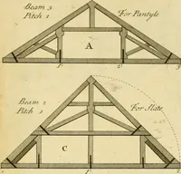 An illustration from The city and country builder's and workman's treasury of designs : or, The art of drawing and working the ornamental parts of architecture. Illustrated by upwards of four hundred grand designs, neatly engraved one hundred and eighty-fix Copper plates, for piers, gates, doors, windowns, niches, buffets, cisterns, chimney pieces, tabernacle frames, pavements, frets, gulochi's, pulpits, types, altar pieces, monuments, fonts, obelisques, pedestals, for sun-dials, busto's and stone tables, book-cafes, cielings and iron works ; proprortioned by Aliquot Pars ; with an appendix of fourteen plates of strusses for girders and beams, different sorts of rafters, and a variety of roofs, &c ; to which are prefix'd the five orders of columns, according to Andrea Palladio ; whose members are apportioned by Aliquot Pars, in a more easy manner, than has yet been done ; the whole interspersed with sure rules for working all the varieties of raking members in pediments, modilions, &c. the like, for the immediate use of workmen, never published before in any language (1741)