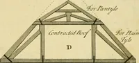Picture 244 of 252 from The city and country builder's and workman's treasury of designs : or, The art of drawing and working the ornamental parts of architecture. Illustrated by upwards of four hundred grand designs, neatly engraved one hundred and eighty-fix Copper plates, for piers, gates, doors, windowns, niches, buffets, cisterns, chimney pieces, tabernacle frames, pavements, frets, gulochi's, pulpits, types, altar pieces, monuments, fonts, obelisques, pedestals, for sun-dials, busto's and stone tables, book-cafes, cielings and iron works ; proprortioned by Aliquot Pars ; with an appendix of fourteen plates of strusses for girders and beams, different sorts of rafters, and a variety of roofs, &c ; to which are prefix'd the five orders of columns, according to Andrea Palladio ; whose members are apportioned by Aliquot Pars, in a more easy manner, than has yet been done ; the whole interspersed with sure rules for working all the varieties of raking members in pediments, modilions, &c. the like, for the immediate use of workmen, never published before in any language (1741), leaf 422