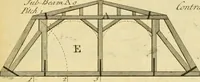 An illustration from The city and country builder's and workman's treasury of designs : or, The art of drawing and working the ornamental parts of architecture. Illustrated by upwards of four hundred grand designs, neatly engraved one hundred and eighty-fix Copper plates, for piers, gates, doors, windowns, niches, buffets, cisterns, chimney pieces, tabernacle frames, pavements, frets, gulochi's, pulpits, types, altar pieces, monuments, fonts, obelisques, pedestals, for sun-dials, busto's and stone tables, book-cafes, cielings and iron works ; proprortioned by Aliquot Pars ; with an appendix of fourteen plates of strusses for girders and beams, different sorts of rafters, and a variety of roofs, &c ; to which are prefix'd the five orders of columns, according to Andrea Palladio ; whose members are apportioned by Aliquot Pars, in a more easy manner, than has yet been done ; the whole interspersed with sure rules for working all the varieties of raking members in pediments, modilions, &c. the like, for the immediate use of workmen, never published before in any language (1741)