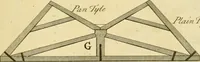 An illustration from The city and country builder's and workman's treasury of designs : or, The art of drawing and working the ornamental parts of architecture. Illustrated by upwards of four hundred grand designs, neatly engraved one hundred and eighty-fix Copper plates, for piers, gates, doors, windowns, niches, buffets, cisterns, chimney pieces, tabernacle frames, pavements, frets, gulochi's, pulpits, types, altar pieces, monuments, fonts, obelisques, pedestals, for sun-dials, busto's and stone tables, book-cafes, cielings and iron works ; proprortioned by Aliquot Pars ; with an appendix of fourteen plates of strusses for girders and beams, different sorts of rafters, and a variety of roofs, &c ; to which are prefix'd the five orders of columns, according to Andrea Palladio ; whose members are apportioned by Aliquot Pars, in a more easy manner, than has yet been done ; the whole interspersed with sure rules for working all the varieties of raking members in pediments, modilions, &c. the like, for the immediate use of workmen, never published before in any language (1741)