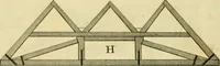 An illustration from The city and country builder's and workman's treasury of designs : or, The art of drawing and working the ornamental parts of architecture. Illustrated by upwards of four hundred grand designs, neatly engraved one hundred and eighty-fix Copper plates, for piers, gates, doors, windowns, niches, buffets, cisterns, chimney pieces, tabernacle frames, pavements, frets, gulochi's, pulpits, types, altar pieces, monuments, fonts, obelisques, pedestals, for sun-dials, busto's and stone tables, book-cafes, cielings and iron works ; proprortioned by Aliquot Pars ; with an appendix of fourteen plates of strusses for girders and beams, different sorts of rafters, and a variety of roofs, &c ; to which are prefix'd the five orders of columns, according to Andrea Palladio ; whose members are apportioned by Aliquot Pars, in a more easy manner, than has yet been done ; the whole interspersed with sure rules for working all the varieties of raking members in pediments, modilions, &c. the like, for the immediate use of workmen, never published before in any language (1741)
