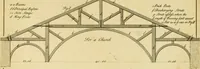 An illustration from The city and country builder's and workman's treasury of designs : or, The art of drawing and working the ornamental parts of architecture. Illustrated by upwards of four hundred grand designs, neatly engraved one hundred and eighty-fix Copper plates, for piers, gates, doors, windowns, niches, buffets, cisterns, chimney pieces, tabernacle frames, pavements, frets, gulochi's, pulpits, types, altar pieces, monuments, fonts, obelisques, pedestals, for sun-dials, busto's and stone tables, book-cafes, cielings and iron works ; proprortioned by Aliquot Pars ; with an appendix of fourteen plates of strusses for girders and beams, different sorts of rafters, and a variety of roofs, &c ; to which are prefix'd the five orders of columns, according to Andrea Palladio ; whose members are apportioned by Aliquot Pars, in a more easy manner, than has yet been done ; the whole interspersed with sure rules for working all the varieties of raking members in pediments, modilions, &c. the like, for the immediate use of workmen, never published before in any language (1741)