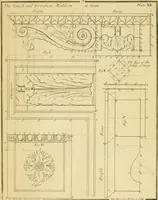 An illustration from The city and country builder's and workman's treasury of designs : or, The art of drawing and working the ornamental parts of architecture. Illustrated by upwards of four hundred grand designs, neatly engraved one hundred and eighty-fix Copper plates, for piers, gates, doors, windowns, niches, buffets, cisterns, chimney pieces, tabernacle frames, pavements, frets, gulochi's, pulpits, types, altar pieces, monuments, fonts, obelisques, pedestals, for sun-dials, busto's and stone tables, book-cafes, cielings and iron works ; proprortioned by Aliquot Pars ; with an appendix of fourteen plates of strusses for girders and beams, different sorts of rafters, and a variety of roofs, &c ; to which are prefix'd the five orders of columns, according to Andrea Palladio ; whose members are apportioned by Aliquot Pars, in a more easy manner, than has yet been done ; the whole interspersed with sure rules for working all the varieties of raking members in pediments, modilions, &c. the like, for the immediate use of workmen, never published before in any language (1741)