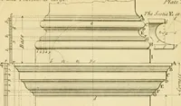 An illustration from The city and country builder's and workman's treasury of designs : or, The art of drawing and working the ornamental parts of architecture. Illustrated by upwards of four hundred grand designs, neatly engraved one hundred and eighty-fix Copper plates, for piers, gates, doors, windowns, niches, buffets, cisterns, chimney pieces, tabernacle frames, pavements, frets, gulochi's, pulpits, types, altar pieces, monuments, fonts, obelisques, pedestals, for sun-dials, busto's and stone tables, book-cafes, cielings and iron works ; proprortioned by Aliquot Pars ; with an appendix of fourteen plates of strusses for girders and beams, different sorts of rafters, and a variety of roofs, &c ; to which are prefix'd the five orders of columns, according to Andrea Palladio ; whose members are apportioned by Aliquot Pars, in a more easy manner, than has yet been done ; the whole interspersed with sure rules for working all the varieties of raking members in pediments, modilions, &c. the like, for the immediate use of workmen, never published before in any language (1741)