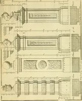 An illustration from The city and country builder's and workman's treasury of designs : or, The art of drawing and working the ornamental parts of architecture. Illustrated by upwards of four hundred grand designs, neatly engraved one hundred and eighty-fix Copper plates, for piers, gates, doors, windowns, niches, buffets, cisterns, chimney pieces, tabernacle frames, pavements, frets, gulochi's, pulpits, types, altar pieces, monuments, fonts, obelisques, pedestals, for sun-dials, busto's and stone tables, book-cafes, cielings and iron works ; proprortioned by Aliquot Pars ; with an appendix of fourteen plates of strusses for girders and beams, different sorts of rafters, and a variety of roofs, &c ; to which are prefix'd the five orders of columns, according to Andrea Palladio ; whose members are apportioned by Aliquot Pars, in a more easy manner, than has yet been done ; the whole interspersed with sure rules for working all the varieties of raking members in pediments, modilions, &c. the like, for the immediate use of workmen, never published before in any language (1741)