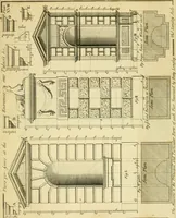An illustration from The city and country builder's and workman's treasury of designs : or, The art of drawing and working the ornamental parts of architecture. Illustrated by upwards of four hundred grand designs, neatly engraved one hundred and eighty-fix Copper plates, for piers, gates, doors, windowns, niches, buffets, cisterns, chimney pieces, tabernacle frames, pavements, frets, gulochi's, pulpits, types, altar pieces, monuments, fonts, obelisques, pedestals, for sun-dials, busto's and stone tables, book-cafes, cielings and iron works ; proprortioned by Aliquot Pars ; with an appendix of fourteen plates of strusses for girders and beams, different sorts of rafters, and a variety of roofs, &c ; to which are prefix'd the five orders of columns, according to Andrea Palladio ; whose members are apportioned by Aliquot Pars, in a more easy manner, than has yet been done ; the whole interspersed with sure rules for working all the varieties of raking members in pediments, modilions, &c. the like, for the immediate use of workmen, never published before in any language (1741)
