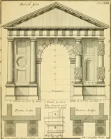 An illustration from The city and country builder's and workman's treasury of designs : or, The art of drawing and working the ornamental parts of architecture. Illustrated by upwards of four hundred grand designs, neatly engraved one hundred and eighty-fix Copper plates, for piers, gates, doors, windowns, niches, buffets, cisterns, chimney pieces, tabernacle frames, pavements, frets, gulochi's, pulpits, types, altar pieces, monuments, fonts, obelisques, pedestals, for sun-dials, busto's and stone tables, book-cafes, cielings and iron works ; proprortioned by Aliquot Pars ; with an appendix of fourteen plates of strusses for girders and beams, different sorts of rafters, and a variety of roofs, &c ; to which are prefix'd the five orders of columns, according to Andrea Palladio ; whose members are apportioned by Aliquot Pars, in a more easy manner, than has yet been done ; the whole interspersed with sure rules for working all the varieties of raking members in pediments, modilions, &c. the like, for the immediate use of workmen, never published before in any language (1741)