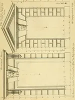 An illustration from The city and country builder's and workman's treasury of designs : or, The art of drawing and working the ornamental parts of architecture. Illustrated by upwards of four hundred grand designs, neatly engraved one hundred and eighty-fix Copper plates, for piers, gates, doors, windowns, niches, buffets, cisterns, chimney pieces, tabernacle frames, pavements, frets, gulochi's, pulpits, types, altar pieces, monuments, fonts, obelisques, pedestals, for sun-dials, busto's and stone tables, book-cafes, cielings and iron works ; proprortioned by Aliquot Pars ; with an appendix of fourteen plates of strusses for girders and beams, different sorts of rafters, and a variety of roofs, &c ; to which are prefix'd the five orders of columns, according to Andrea Palladio ; whose members are apportioned by Aliquot Pars, in a more easy manner, than has yet been done ; the whole interspersed with sure rules for working all the varieties of raking members in pediments, modilions, &c. the like, for the immediate use of workmen, never published before in any language (1741)