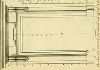 An illustration from The city and country builder's and workman's treasury of designs : or, The art of drawing and working the ornamental parts of architecture. Illustrated by upwards of four hundred grand designs, neatly engraved one hundred and eighty-fix Copper plates, for piers, gates, doors, windowns, niches, buffets, cisterns, chimney pieces, tabernacle frames, pavements, frets, gulochi's, pulpits, types, altar pieces, monuments, fonts, obelisques, pedestals, for sun-dials, busto's and stone tables, book-cafes, cielings and iron works ; proprortioned by Aliquot Pars ; with an appendix of fourteen plates of strusses for girders and beams, different sorts of rafters, and a variety of roofs, &c ; to which are prefix'd the five orders of columns, according to Andrea Palladio ; whose members are apportioned by Aliquot Pars, in a more easy manner, than has yet been done ; the whole interspersed with sure rules for working all the varieties of raking members in pediments, modilions, &c. the like, for the immediate use of workmen, never published before in any language (1741)