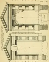 An illustration from The city and country builder's and workman's treasury of designs : or, The art of drawing and working the ornamental parts of architecture. Illustrated by upwards of four hundred grand designs, neatly engraved one hundred and eighty-fix Copper plates, for piers, gates, doors, windowns, niches, buffets, cisterns, chimney pieces, tabernacle frames, pavements, frets, gulochi's, pulpits, types, altar pieces, monuments, fonts, obelisques, pedestals, for sun-dials, busto's and stone tables, book-cafes, cielings and iron works ; proprortioned by Aliquot Pars ; with an appendix of fourteen plates of strusses for girders and beams, different sorts of rafters, and a variety of roofs, &c ; to which are prefix'd the five orders of columns, according to Andrea Palladio ; whose members are apportioned by Aliquot Pars, in a more easy manner, than has yet been done ; the whole interspersed with sure rules for working all the varieties of raking members in pediments, modilions, &c. the like, for the immediate use of workmen, never published before in any language (1741)