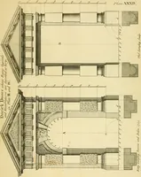 An illustration from The city and country builder's and workman's treasury of designs : or, The art of drawing and working the ornamental parts of architecture. Illustrated by upwards of four hundred grand designs, neatly engraved one hundred and eighty-fix Copper plates, for piers, gates, doors, windowns, niches, buffets, cisterns, chimney pieces, tabernacle frames, pavements, frets, gulochi's, pulpits, types, altar pieces, monuments, fonts, obelisques, pedestals, for sun-dials, busto's and stone tables, book-cafes, cielings and iron works ; proprortioned by Aliquot Pars ; with an appendix of fourteen plates of strusses for girders and beams, different sorts of rafters, and a variety of roofs, &c ; to which are prefix'd the five orders of columns, according to Andrea Palladio ; whose members are apportioned by Aliquot Pars, in a more easy manner, than has yet been done ; the whole interspersed with sure rules for working all the varieties of raking members in pediments, modilions, &c. the like, for the immediate use of workmen, never published before in any language (1741)