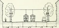 An illustration from City plan for Akron, prepared for Chamber of commerce (1919)