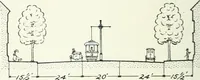An illustration from City plan for Akron, prepared for Chamber of commerce (1919)