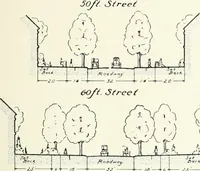 An illustration from City plan for Akron, prepared for Chamber of commerce (1919)