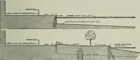 An illustration from City planning; a series of papers presenting the essential elements of a city plan (1916)